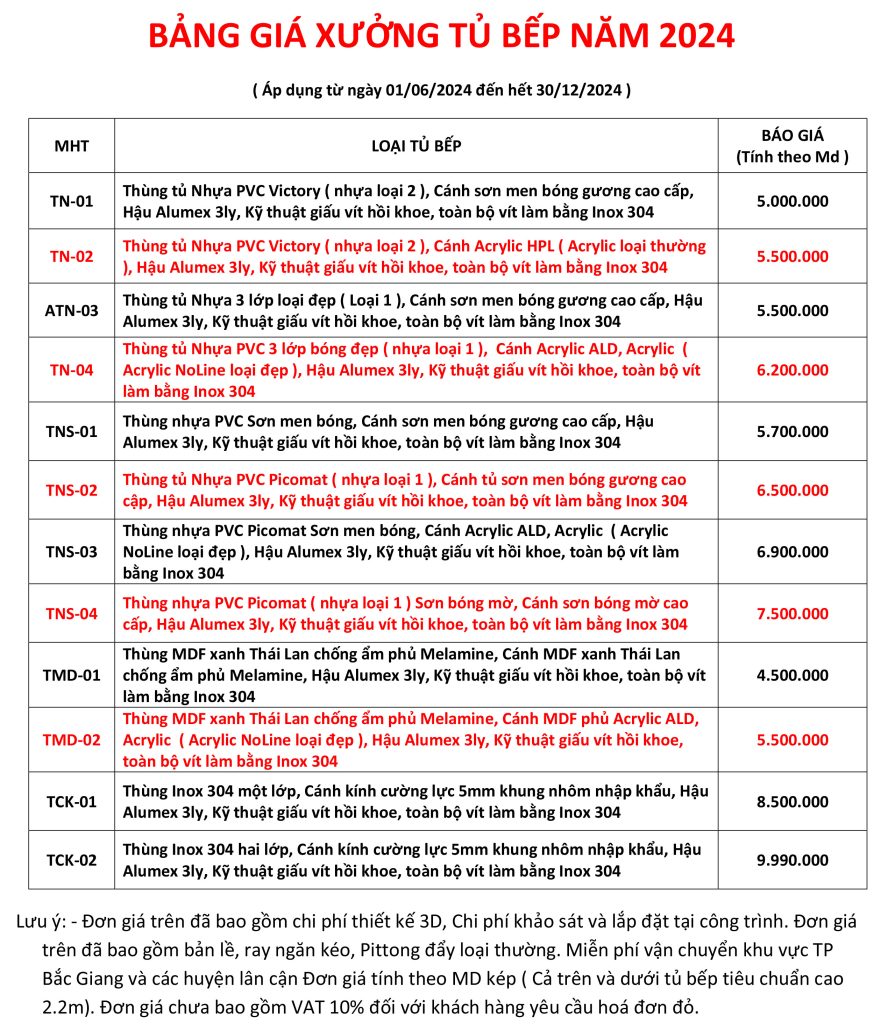 Báo giá tủ bếp tại Bắc Giang